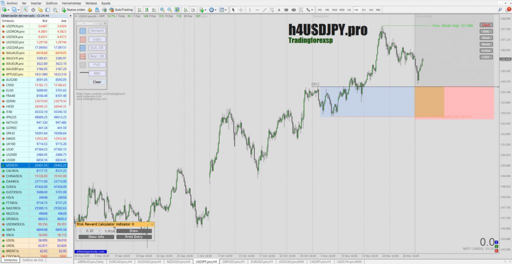 Gráfico de Metatrader 4