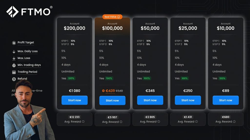 Guía 2026 de cuentas de fondeo FTMO