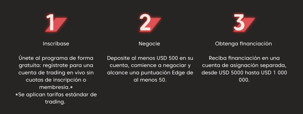¿Cómo funciona el programa Axi Select?