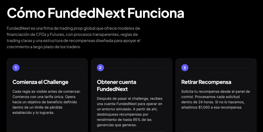 ¿Cómo funciona FundedNext?