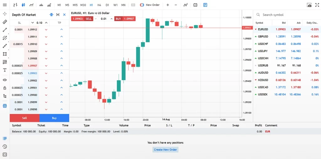 Copy trading con RoboForex CopyFX